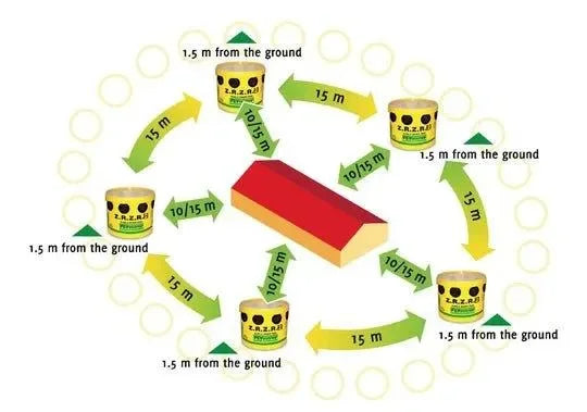 Flybuster Trap - Dierplagenshop