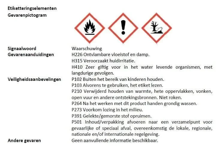 Resoluut Insectenmiddel Prof 1 l - Dierplagenshop